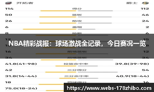 NBA精彩战报：球场激战全记录，今日赛况一览